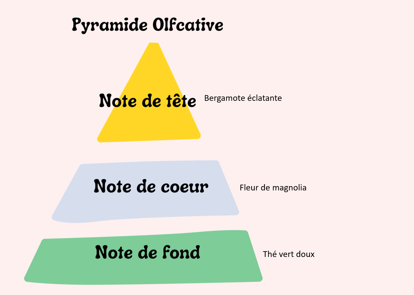 Fleur de Magnolia et Rosée d’Agrumes