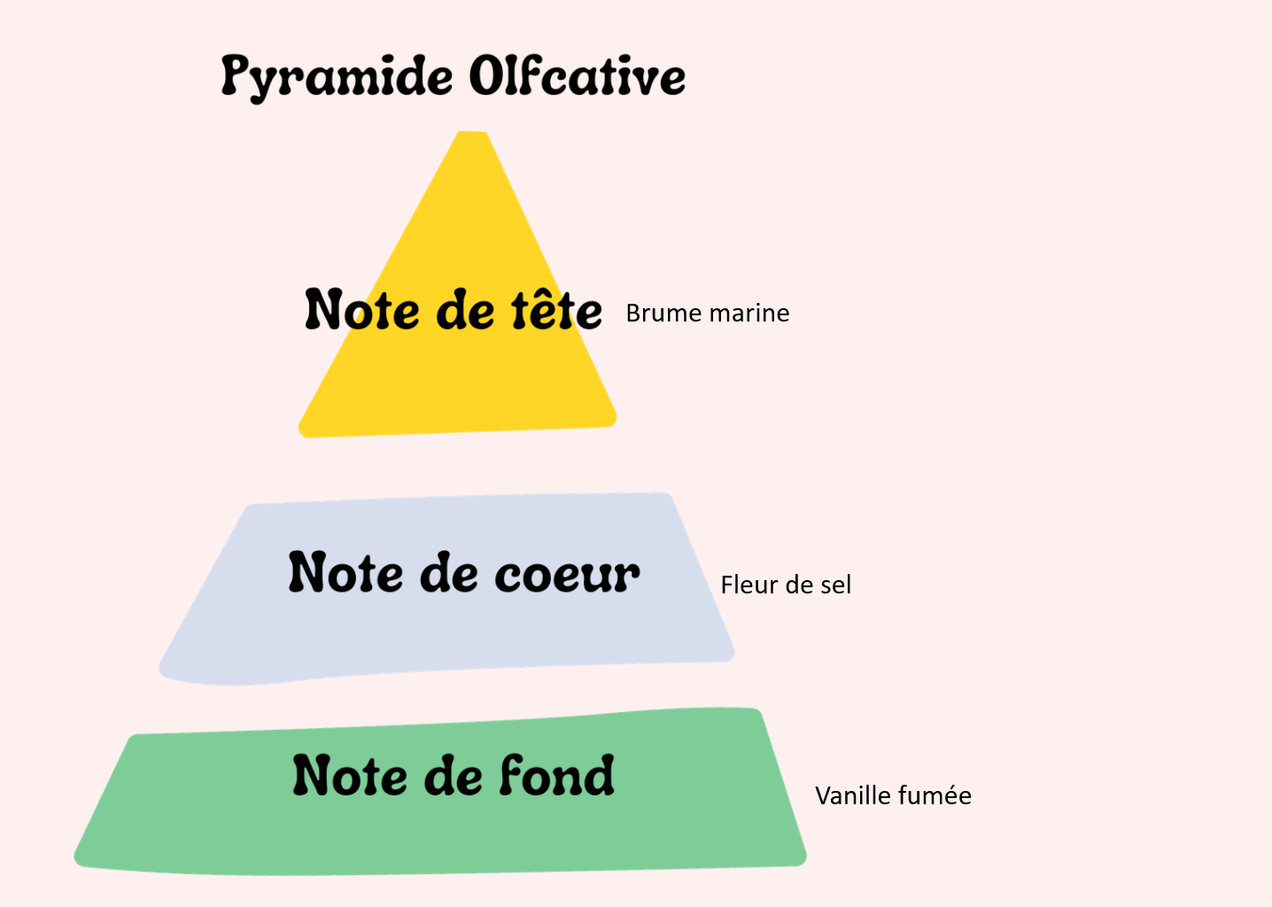 Fleur de Sel et Vanille Fumée