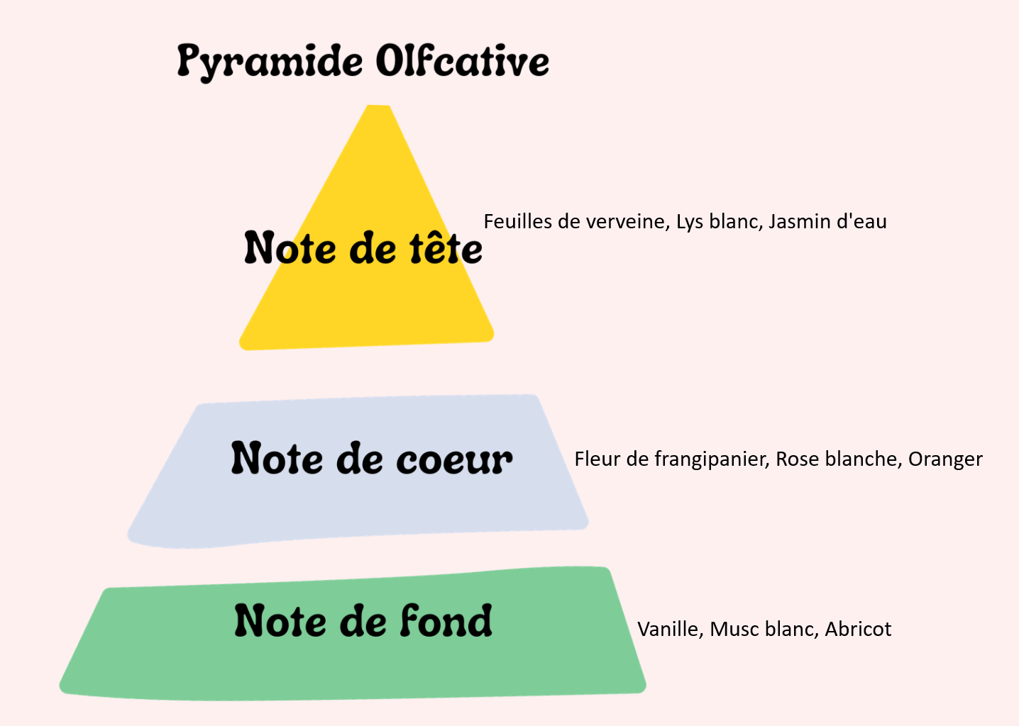 Fleur de frangipanier