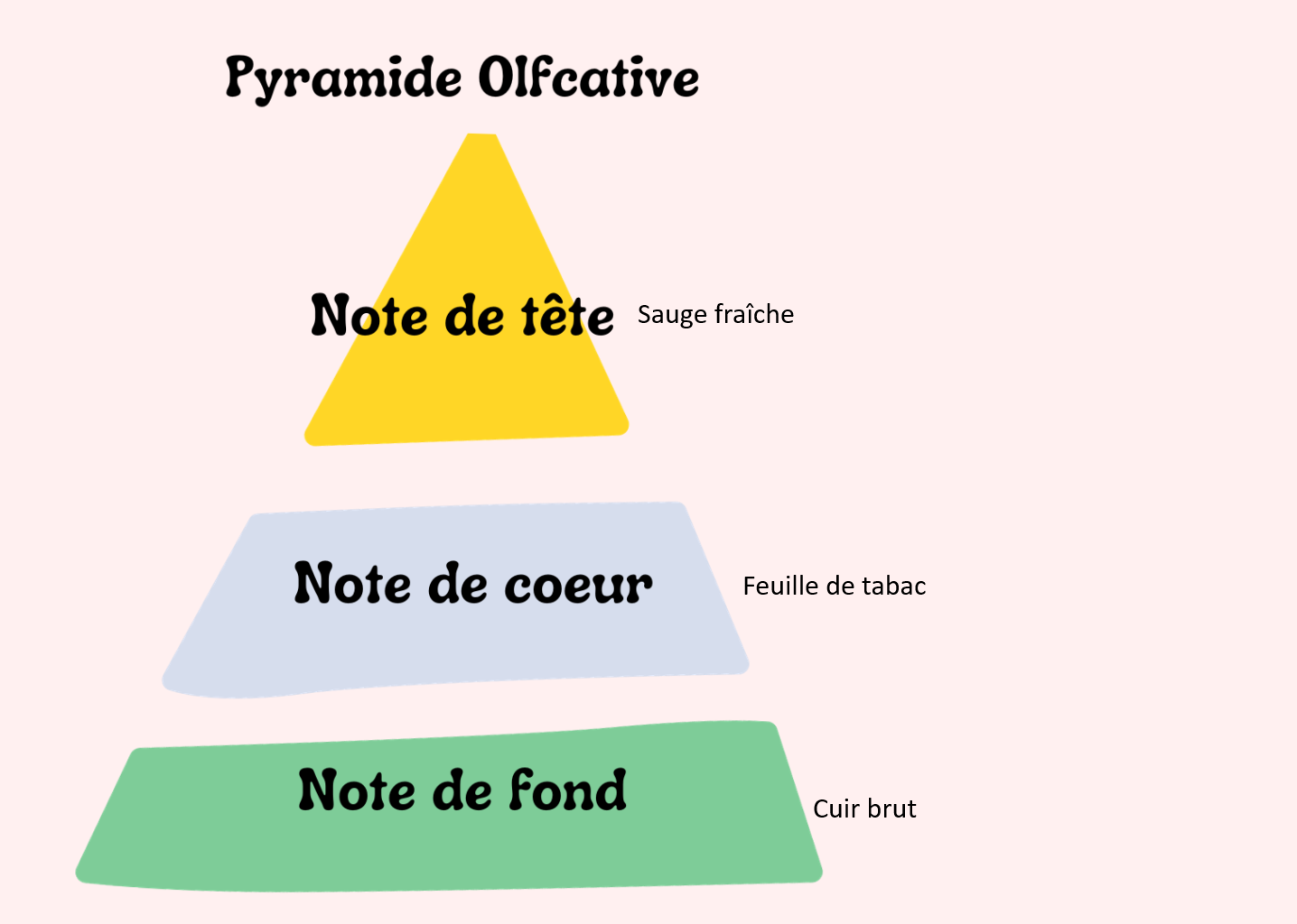 Forêt de Cuir et Sauge