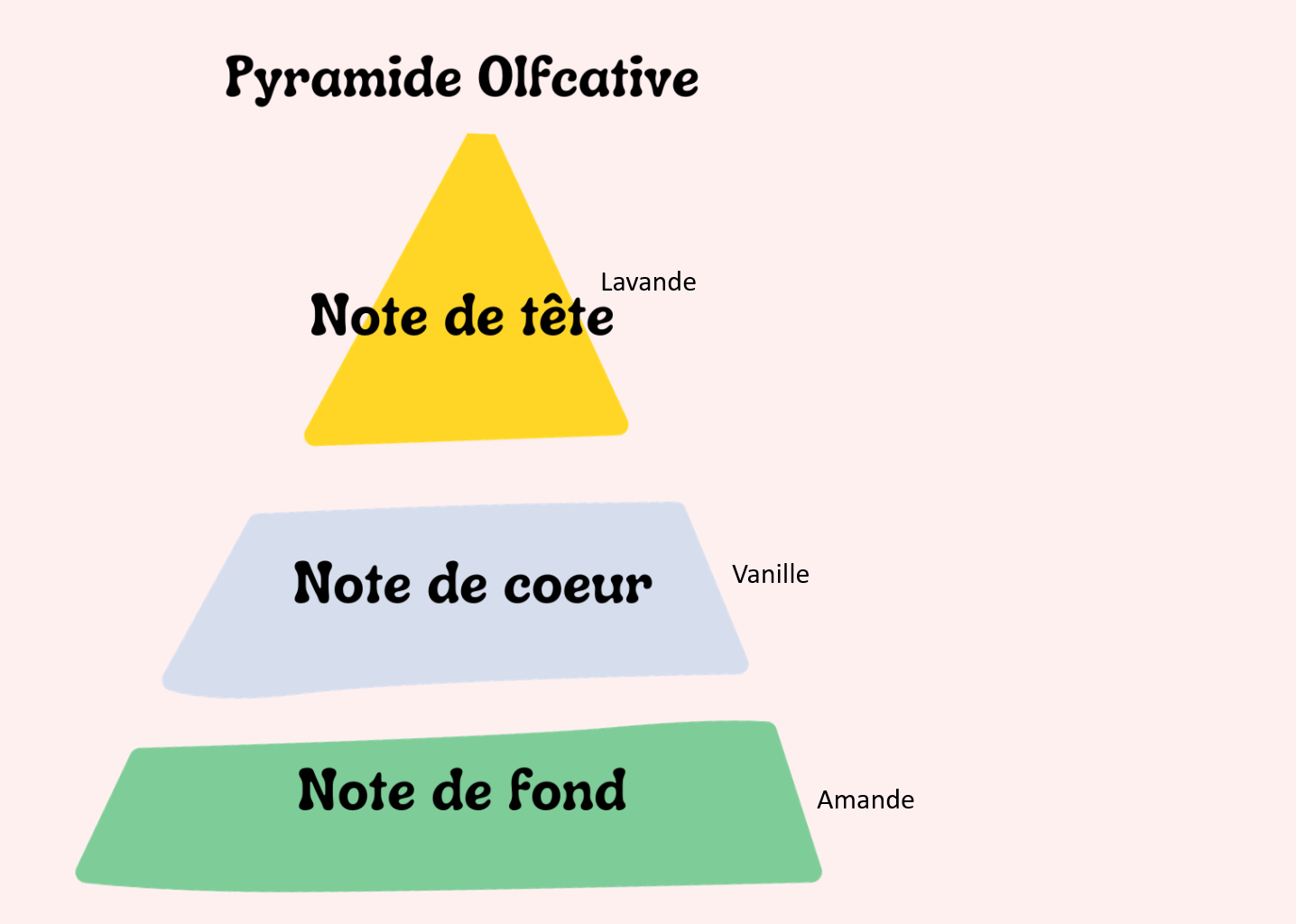France : lavande & macaron vanille