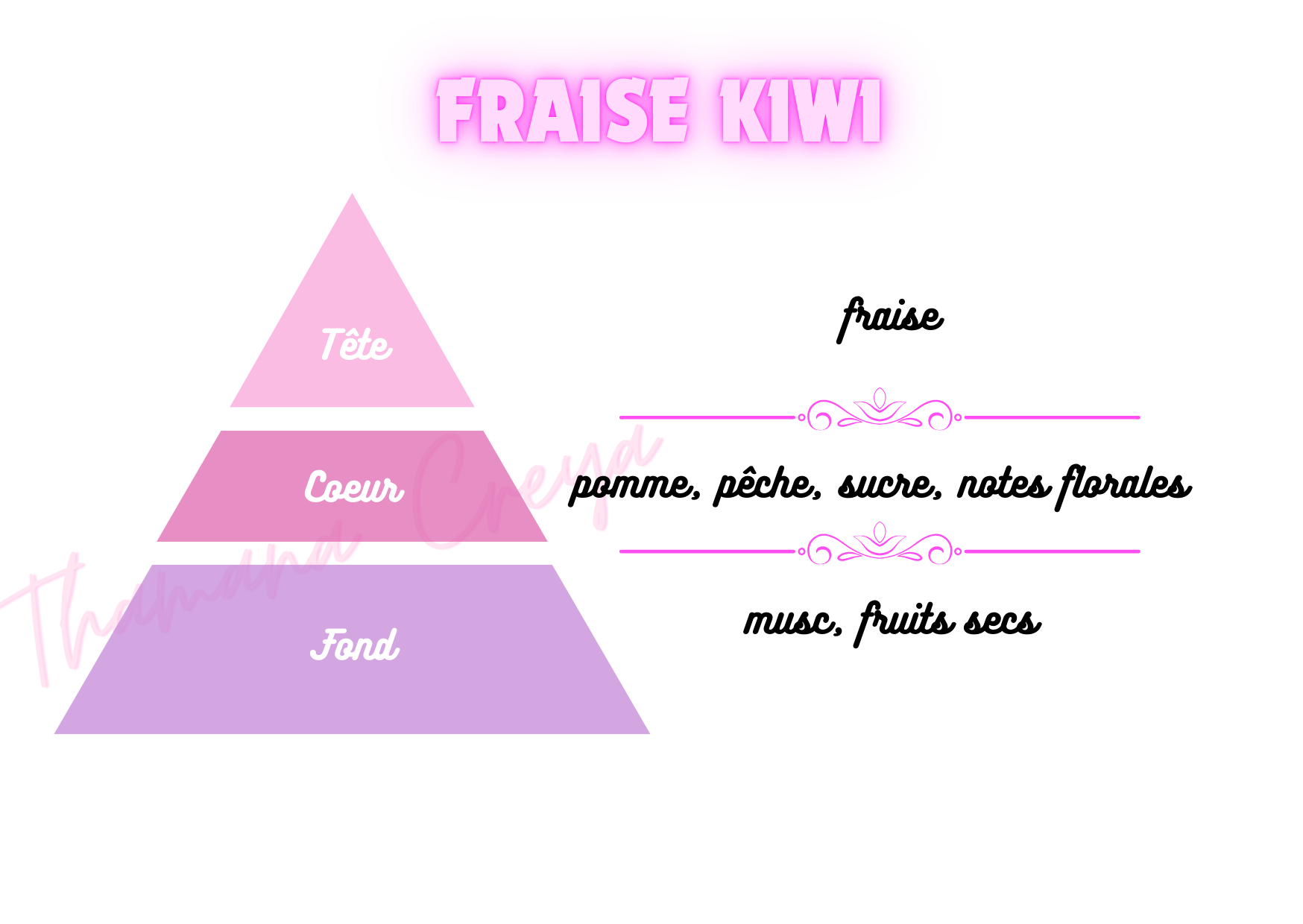 Fraise kiwi