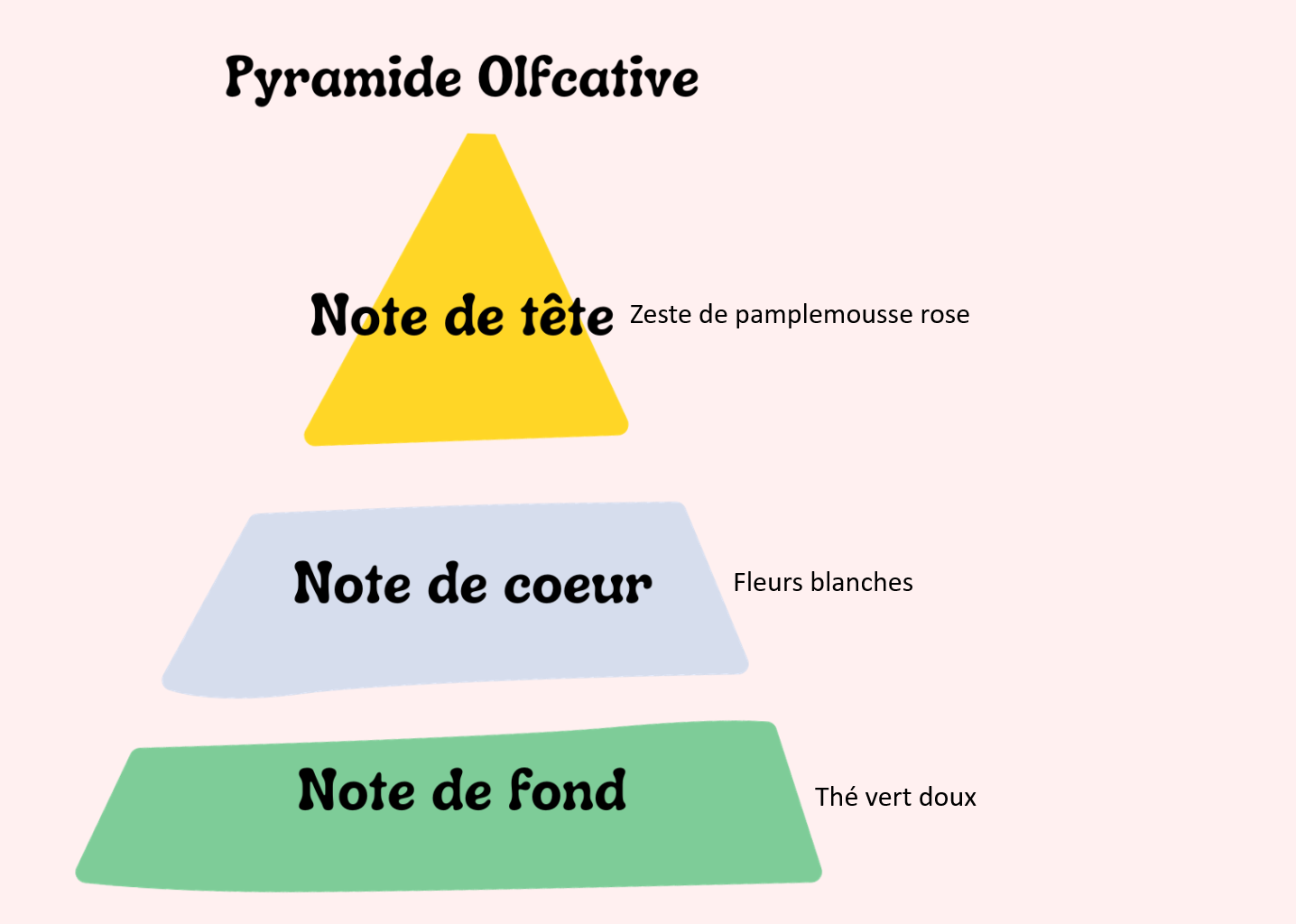 Jardin de Fleurs et Zeste d’Agrume