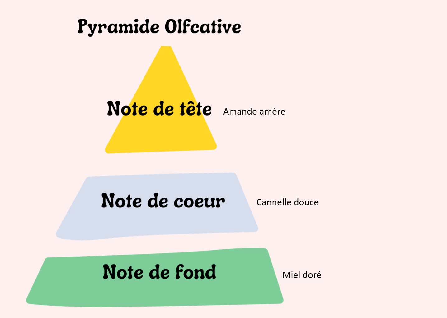 Miel d’Épices et Amandier