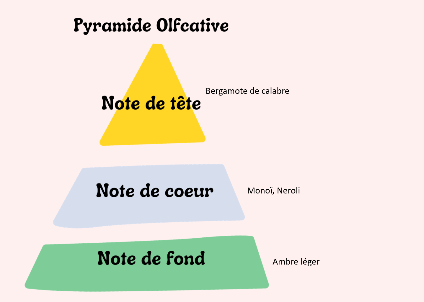 Monoï bergamote