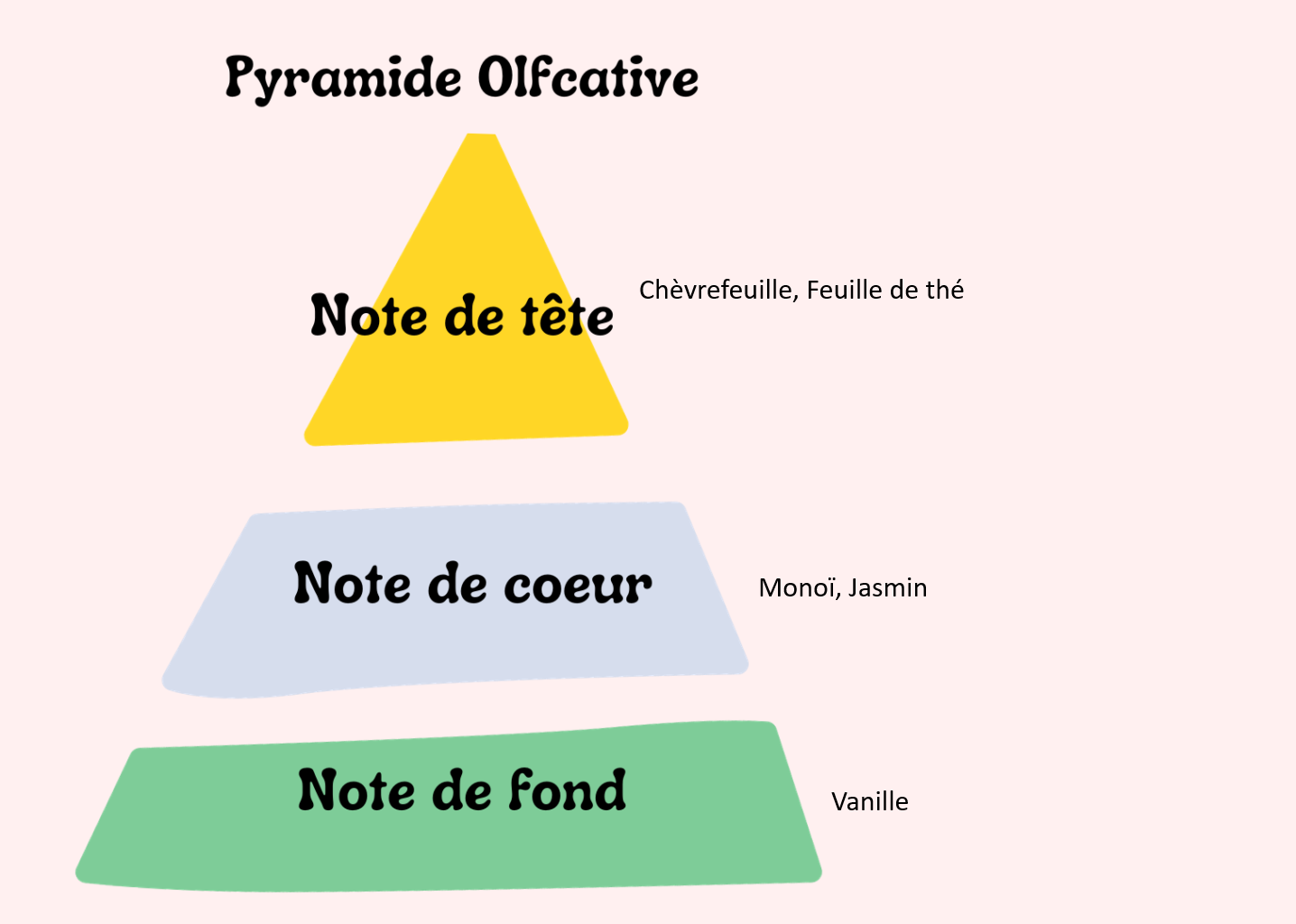 Monoï chèvrefeuille