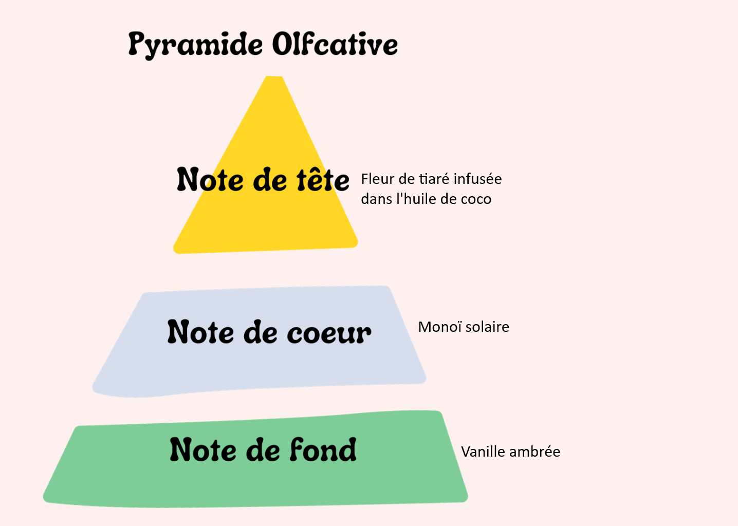 Monoï des Îles et Vanille Dorée