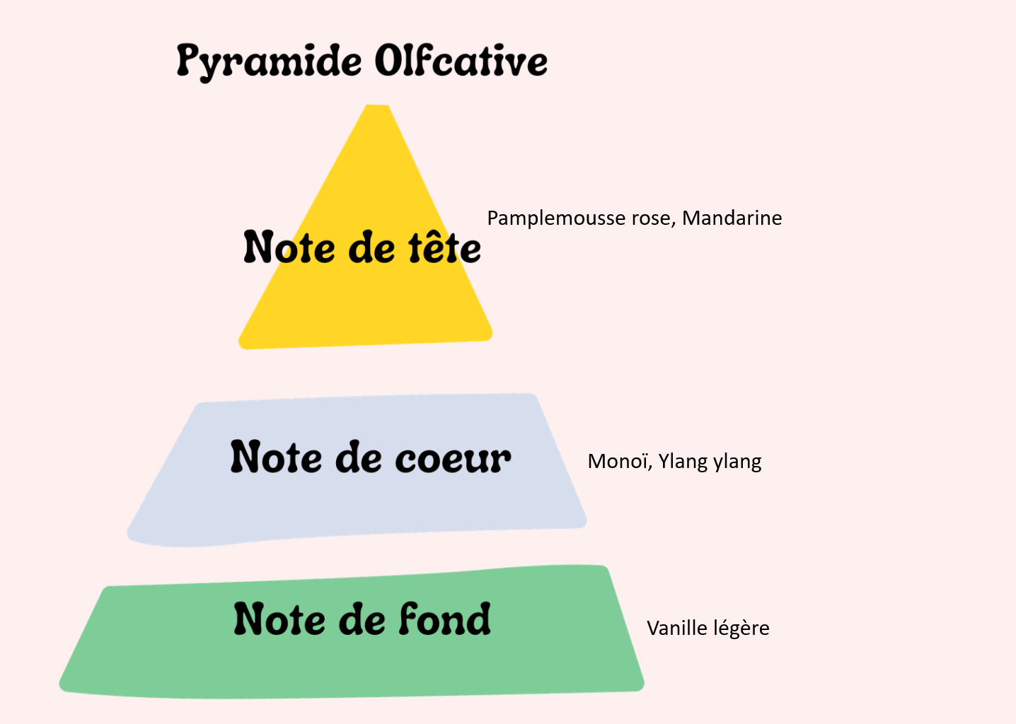 Monoï pamplemousse