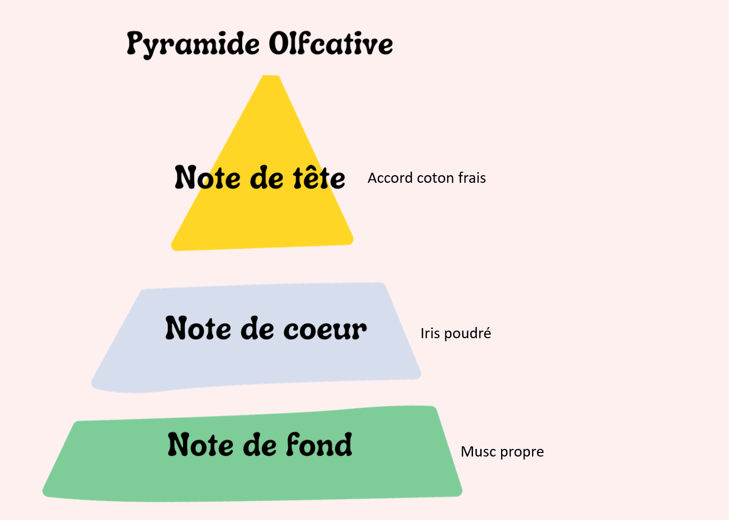 Neige de Coton et Iris