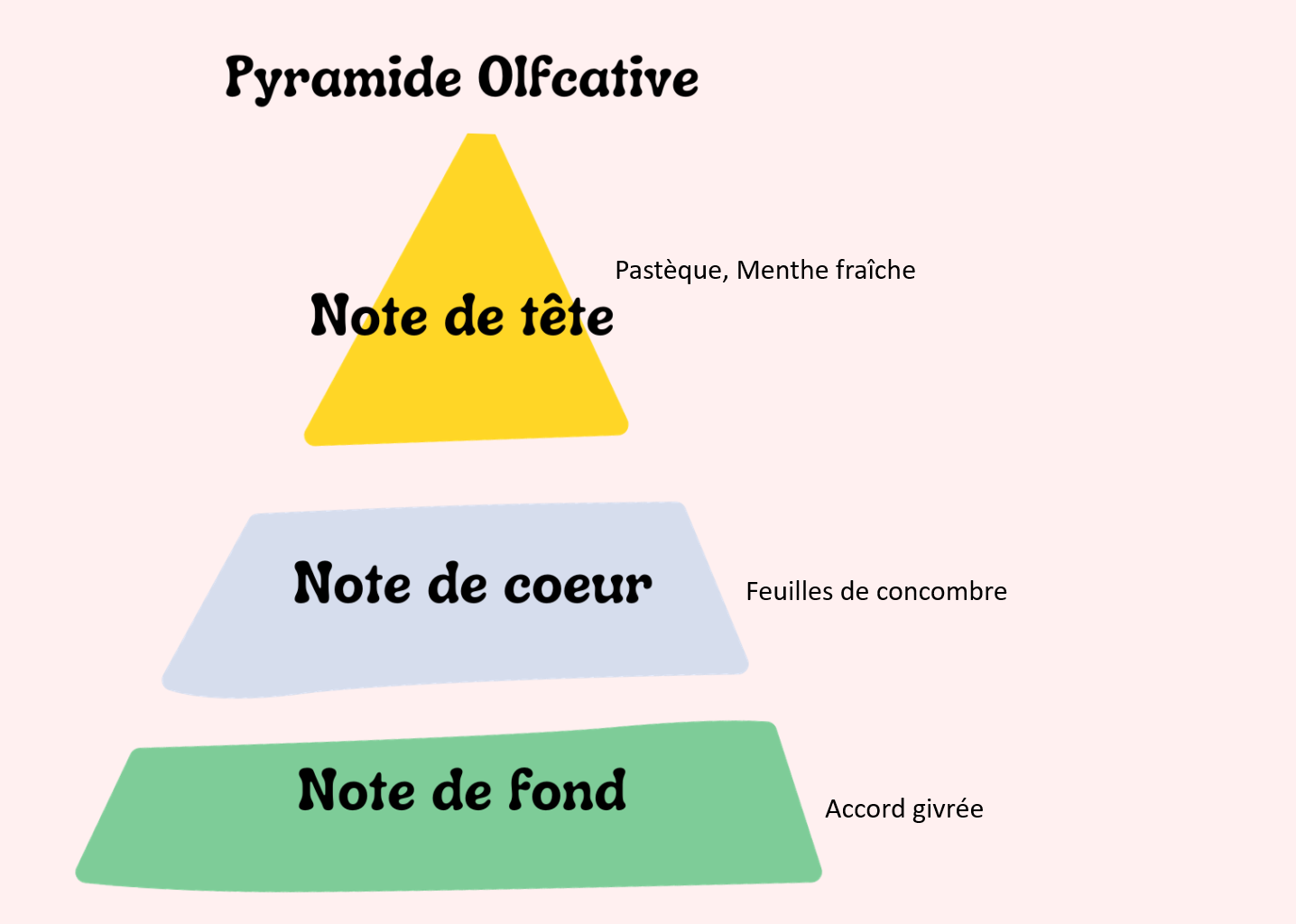 Pastèque menthe fraîche