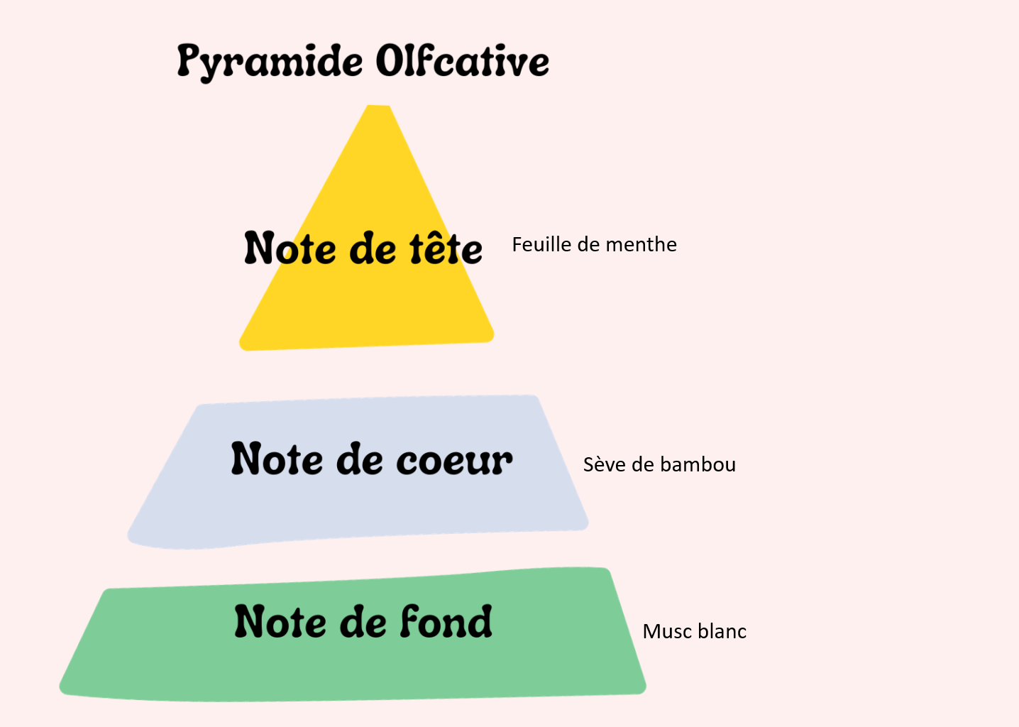 Rosée de Bambou et Menthe