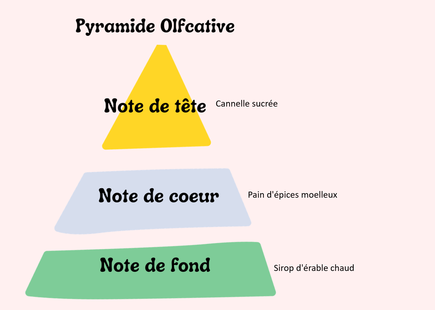 Sirop d’Érable et Pain d’Épices