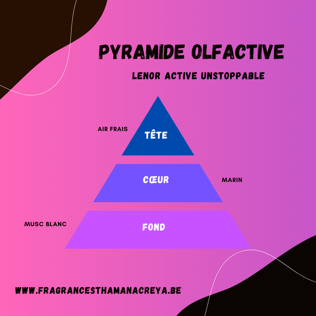 Lenor Active Unstoppables