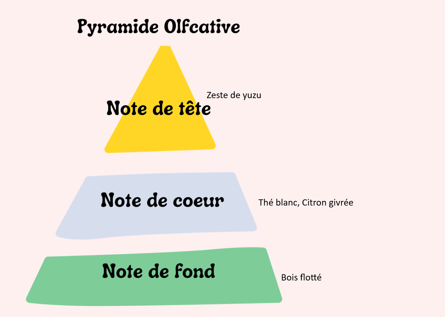 Sorbet citron et yuzu