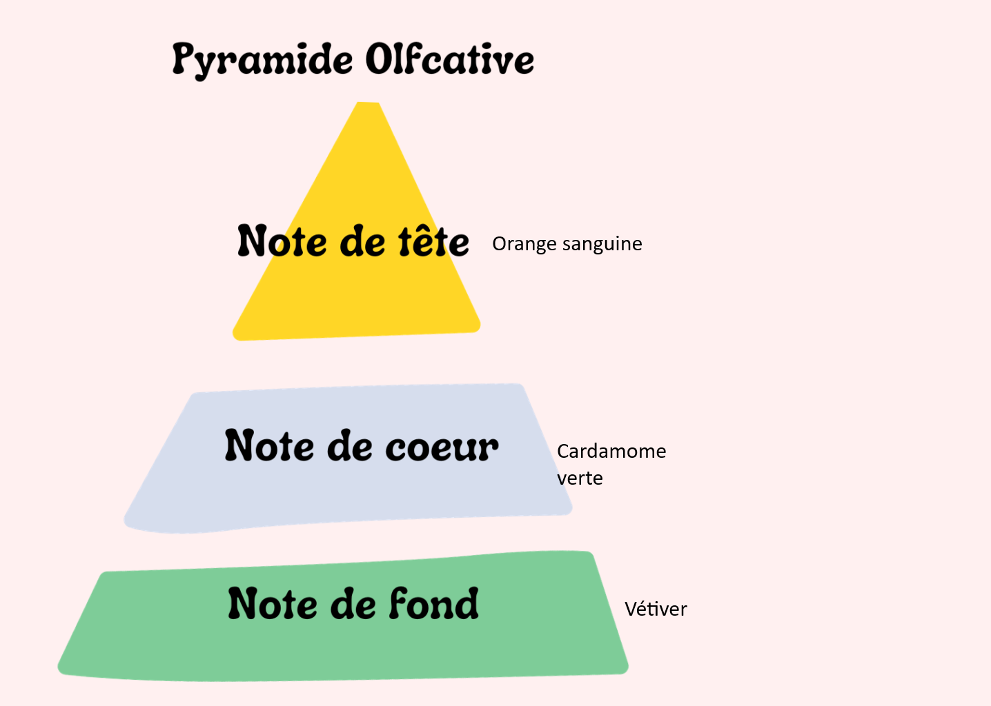 Terre d’Orange et Cardamome
