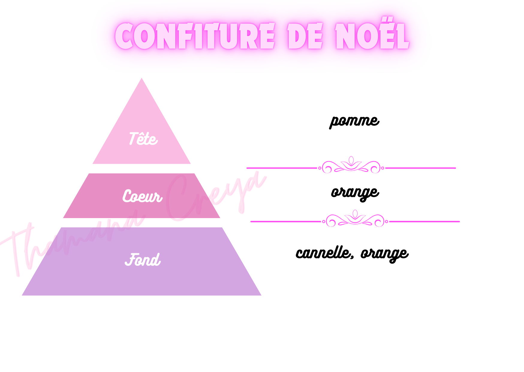 Confiture de Noël