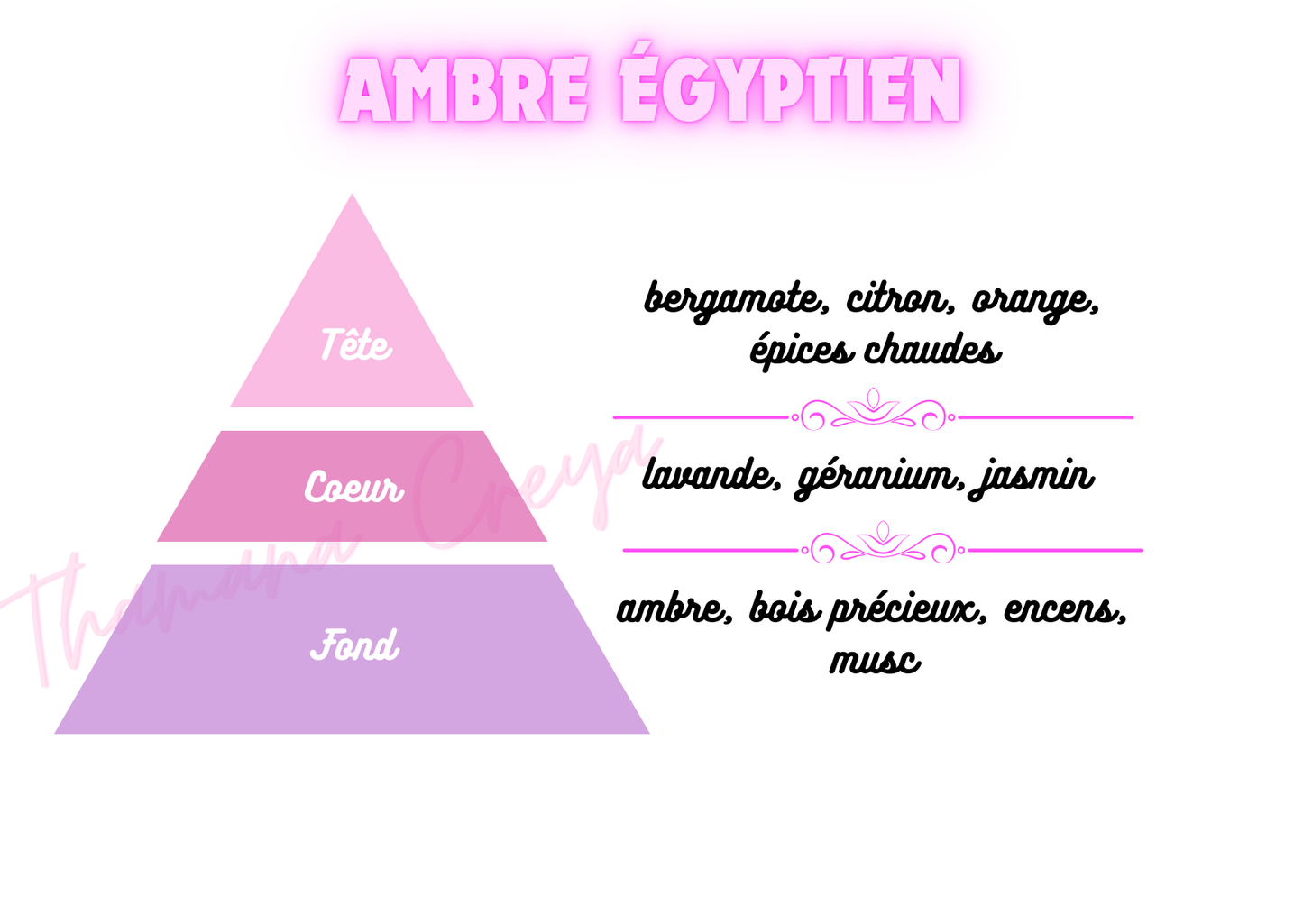 Ambre égyptien
