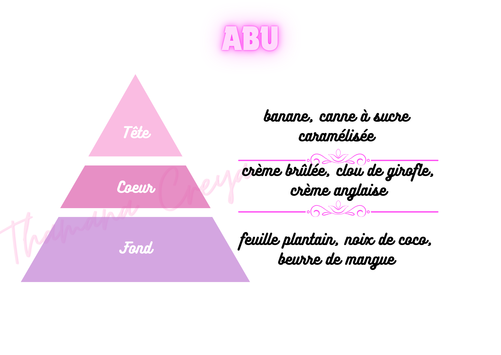 Abu