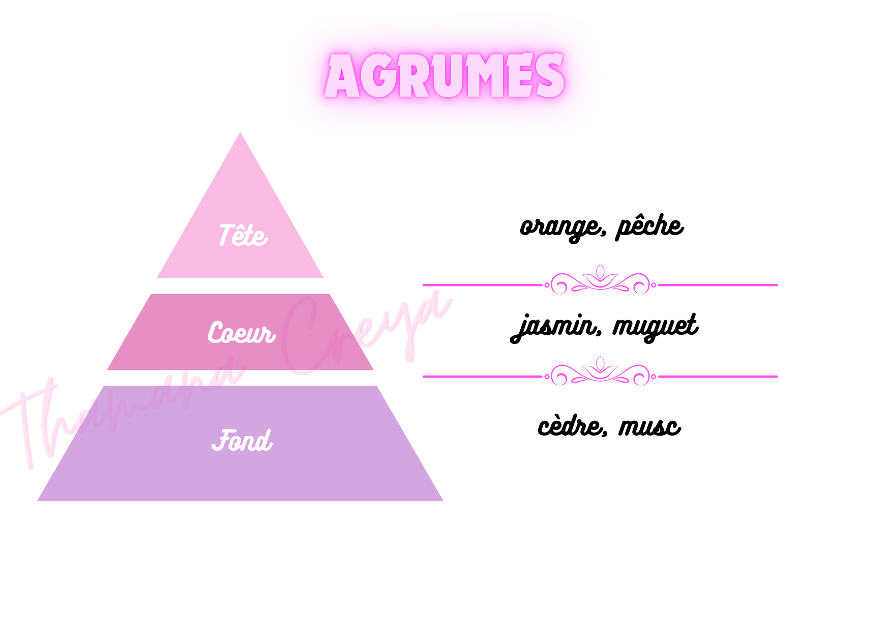 Agrumes