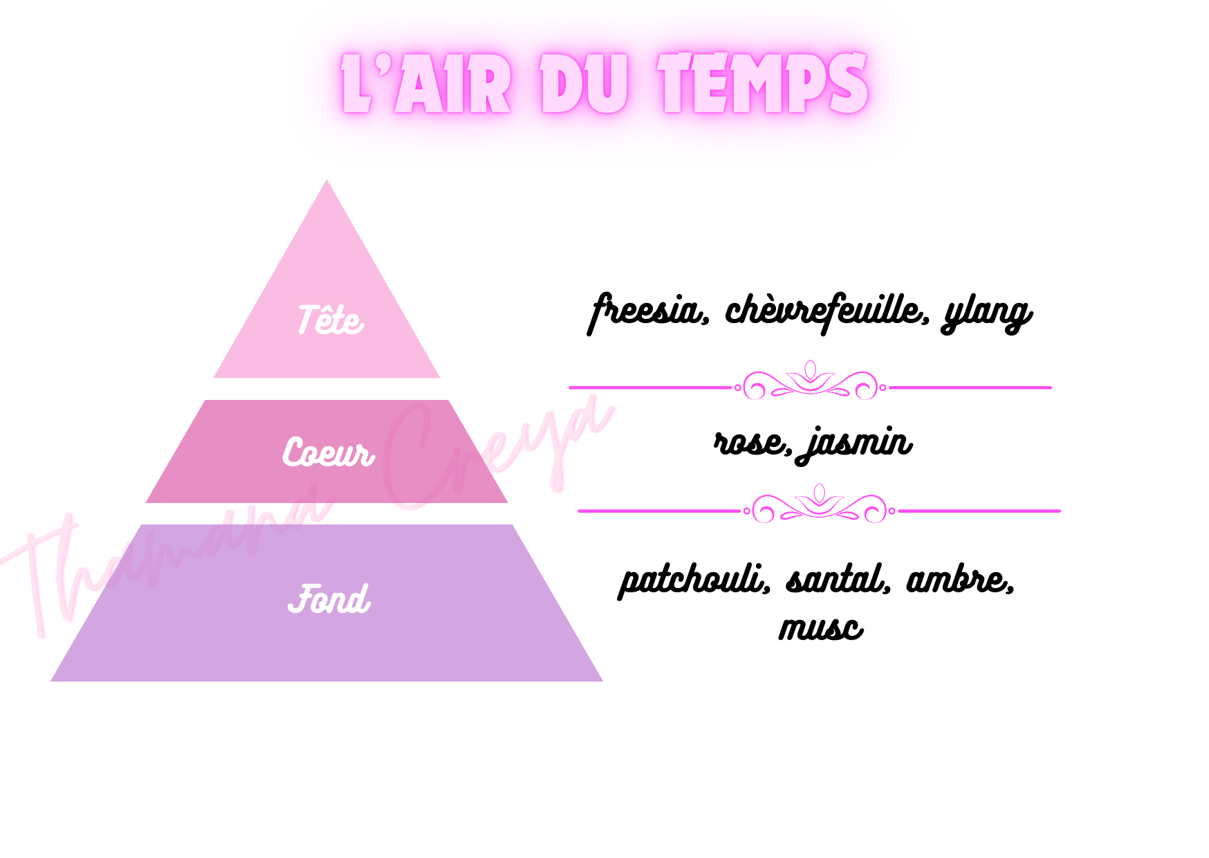 L'air du temps - Nina Ricci