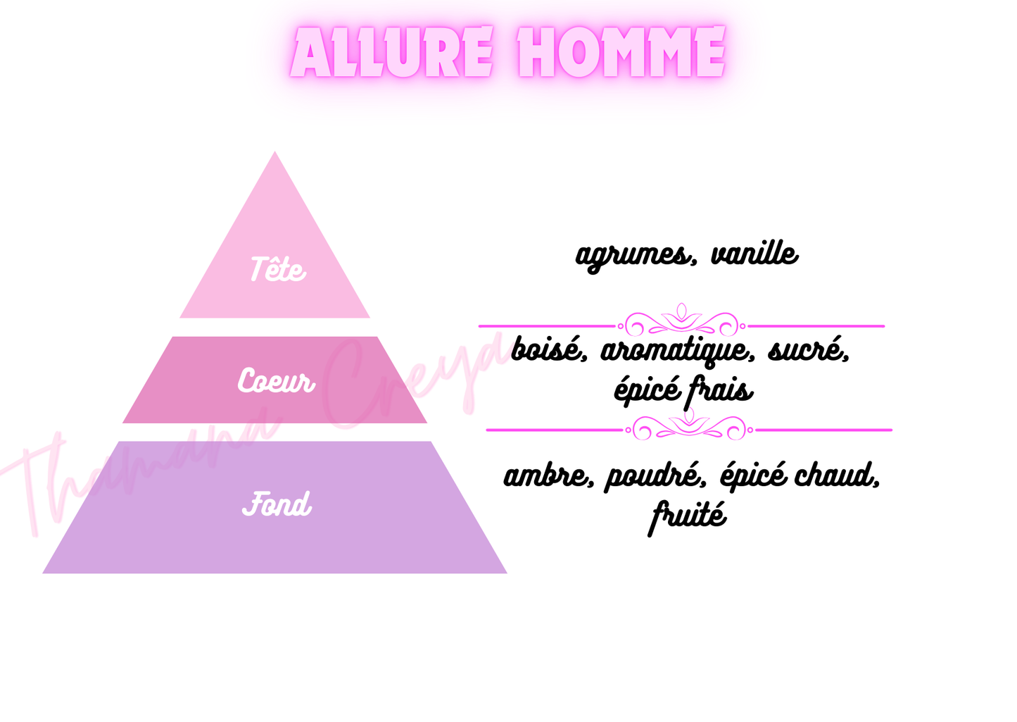 Allure homme - Chanel