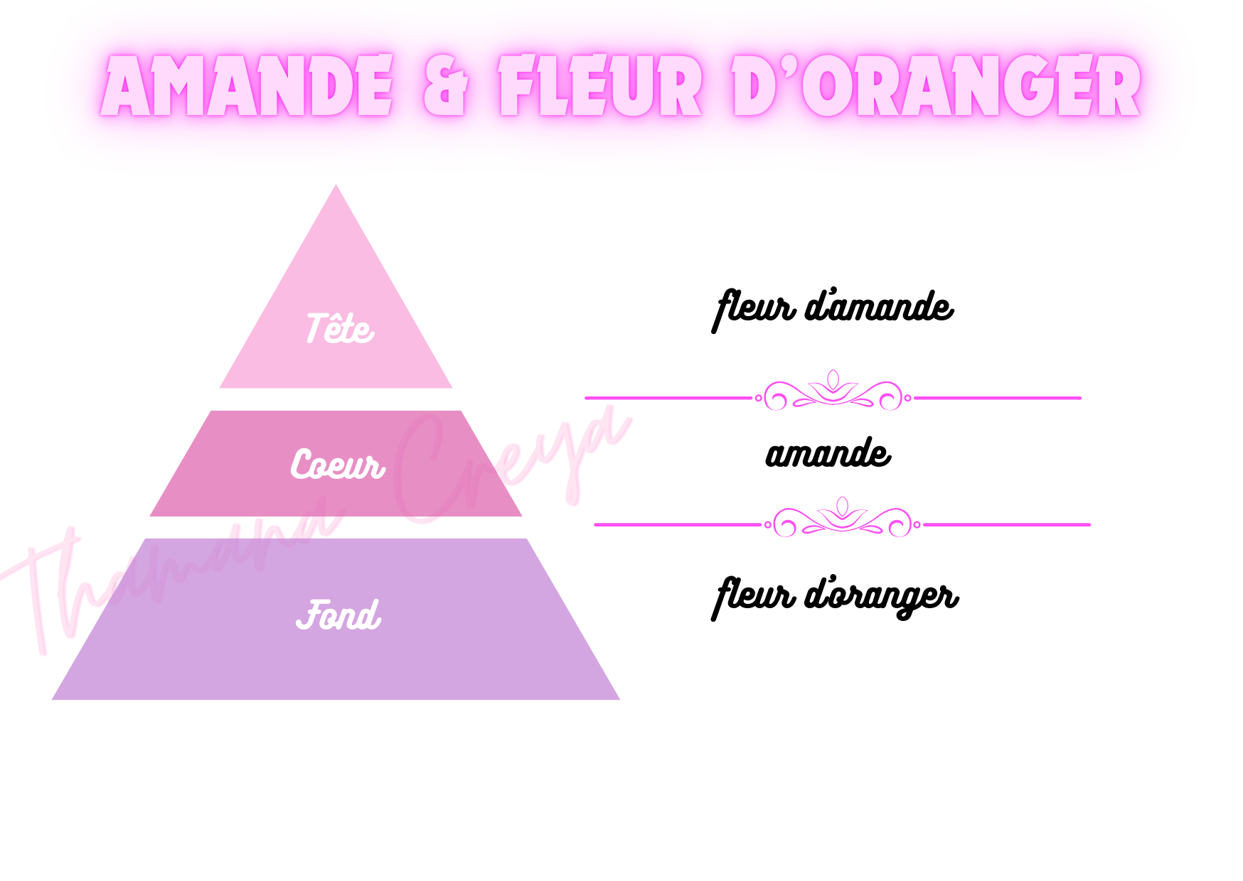 Amande et fleur d'oranger - Yves Rocher