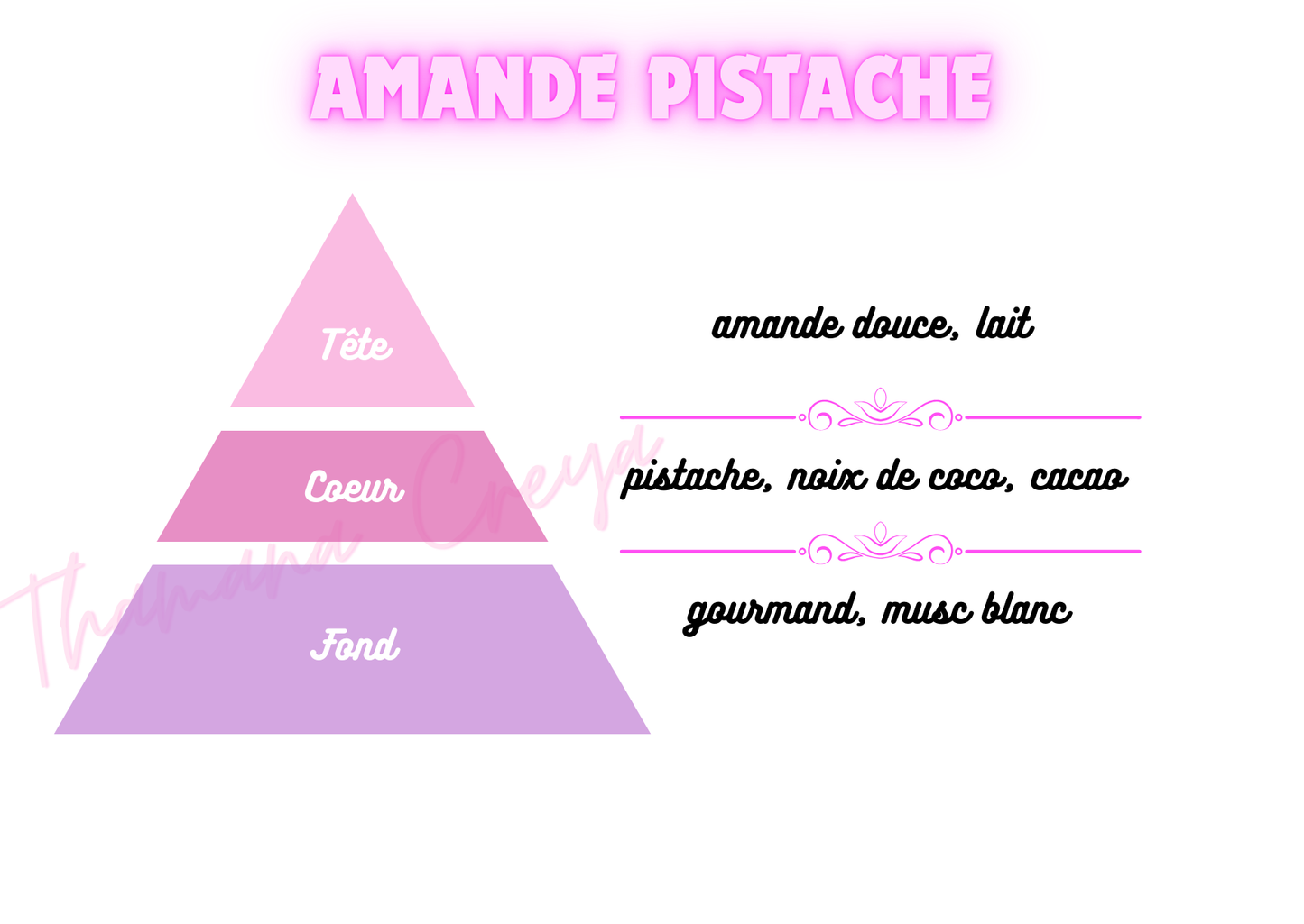 Pistache et massepain