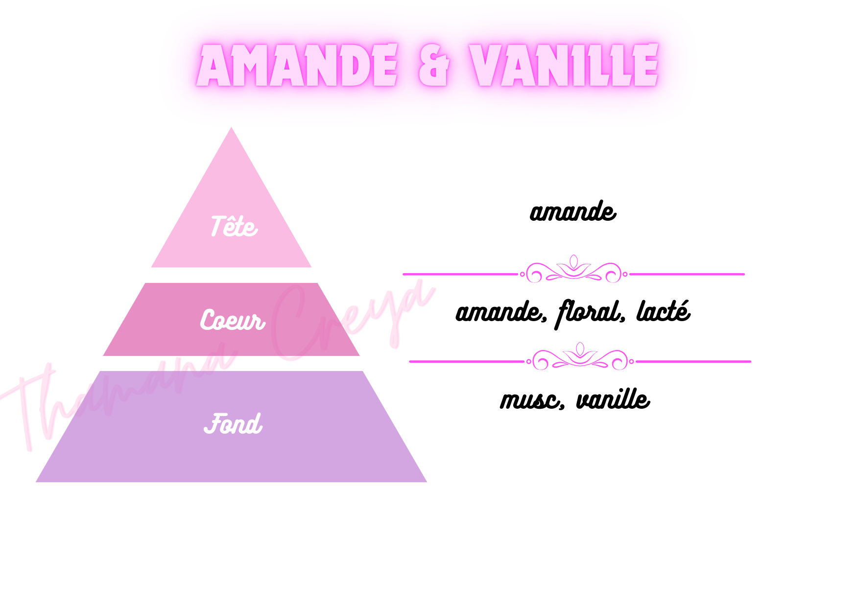 Amande & vanille