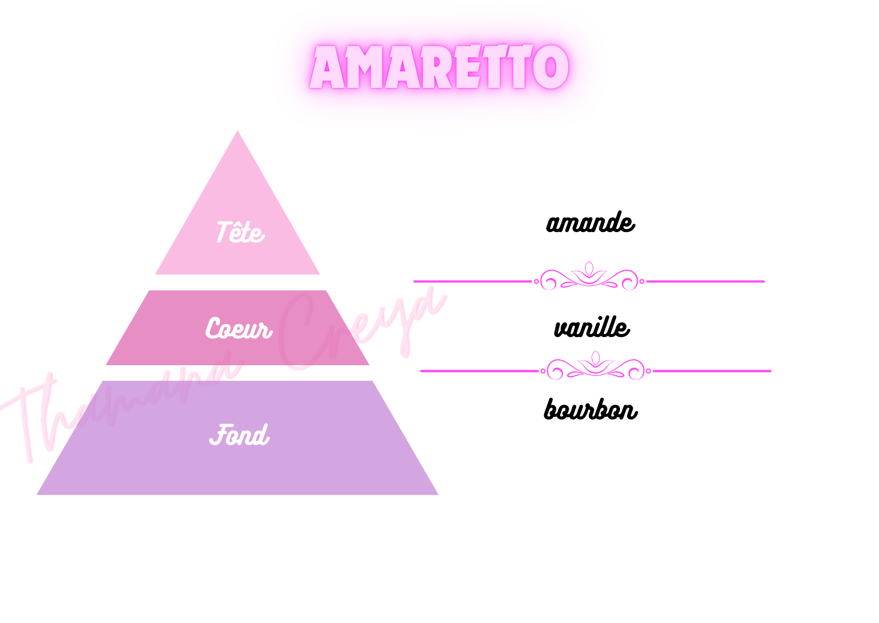 Amaretto