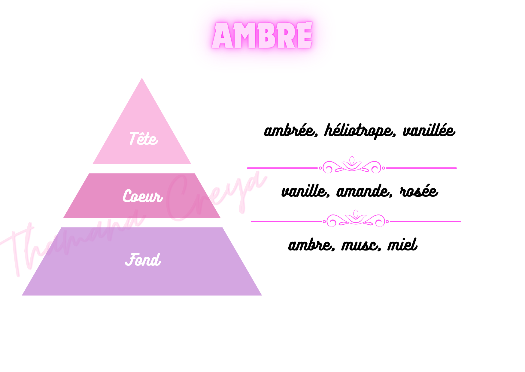 Ambre