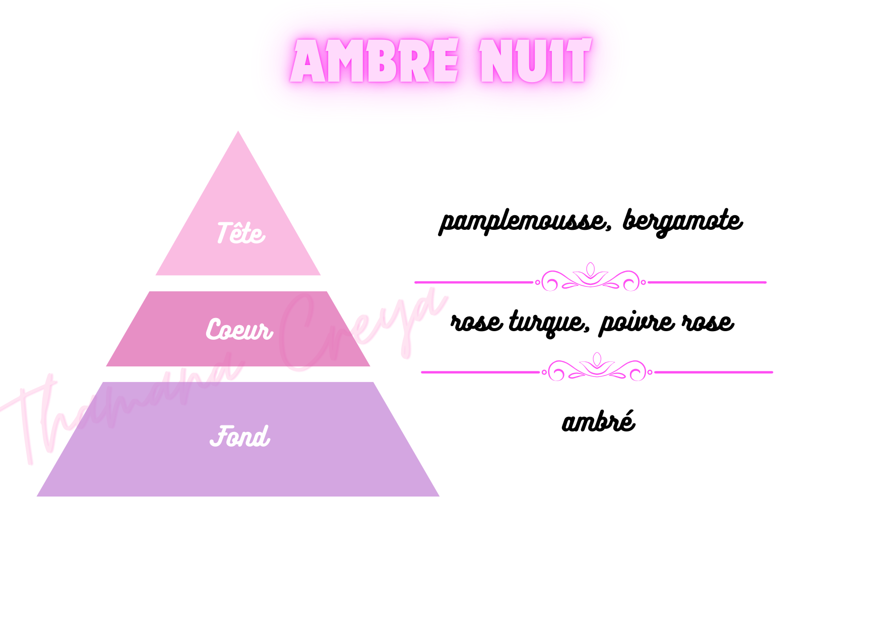 Ambre nuit - Christian Dior