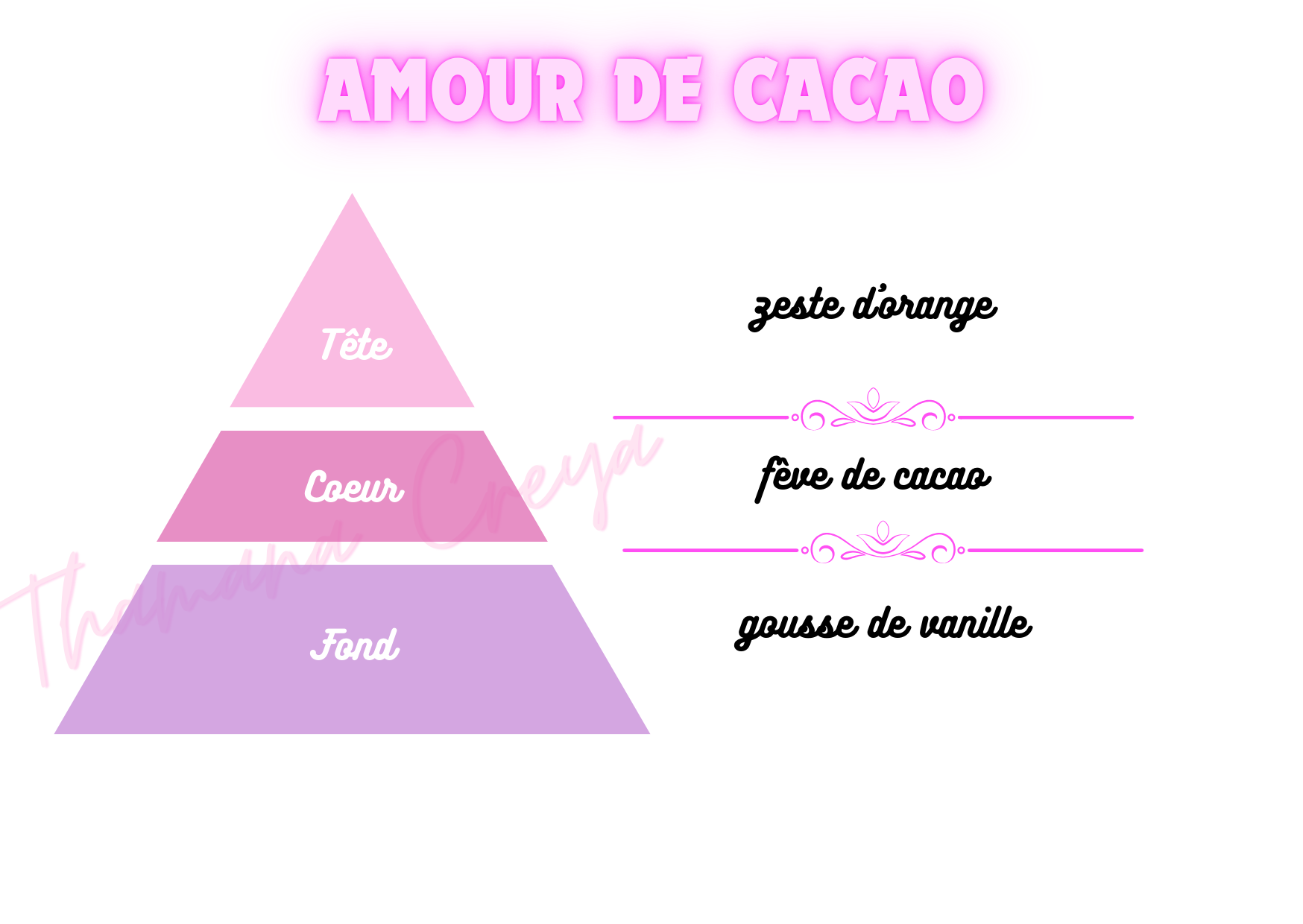 Amour de cacao