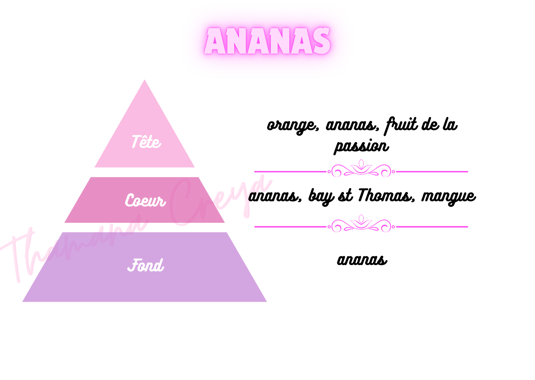 Ananas