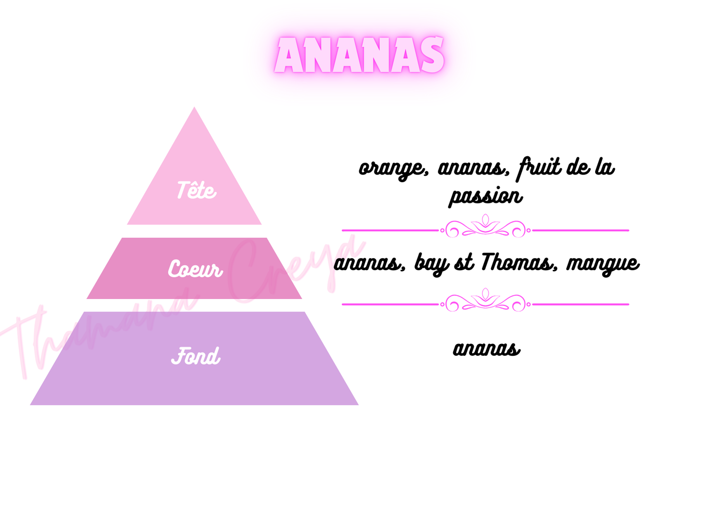 Ananas