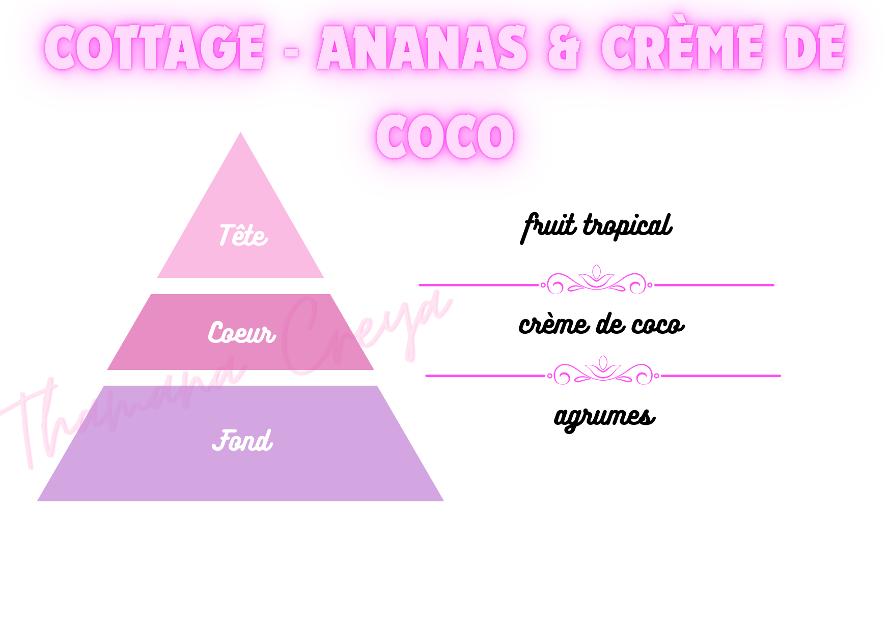 Cottage - ananas crème de coco