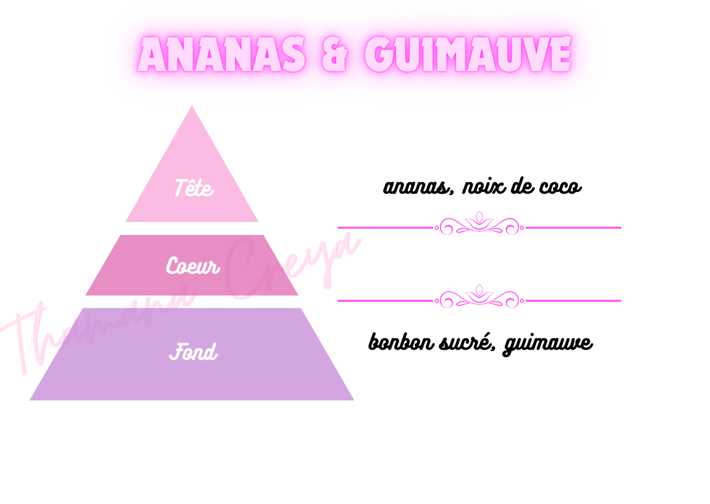 Ananas guimauve