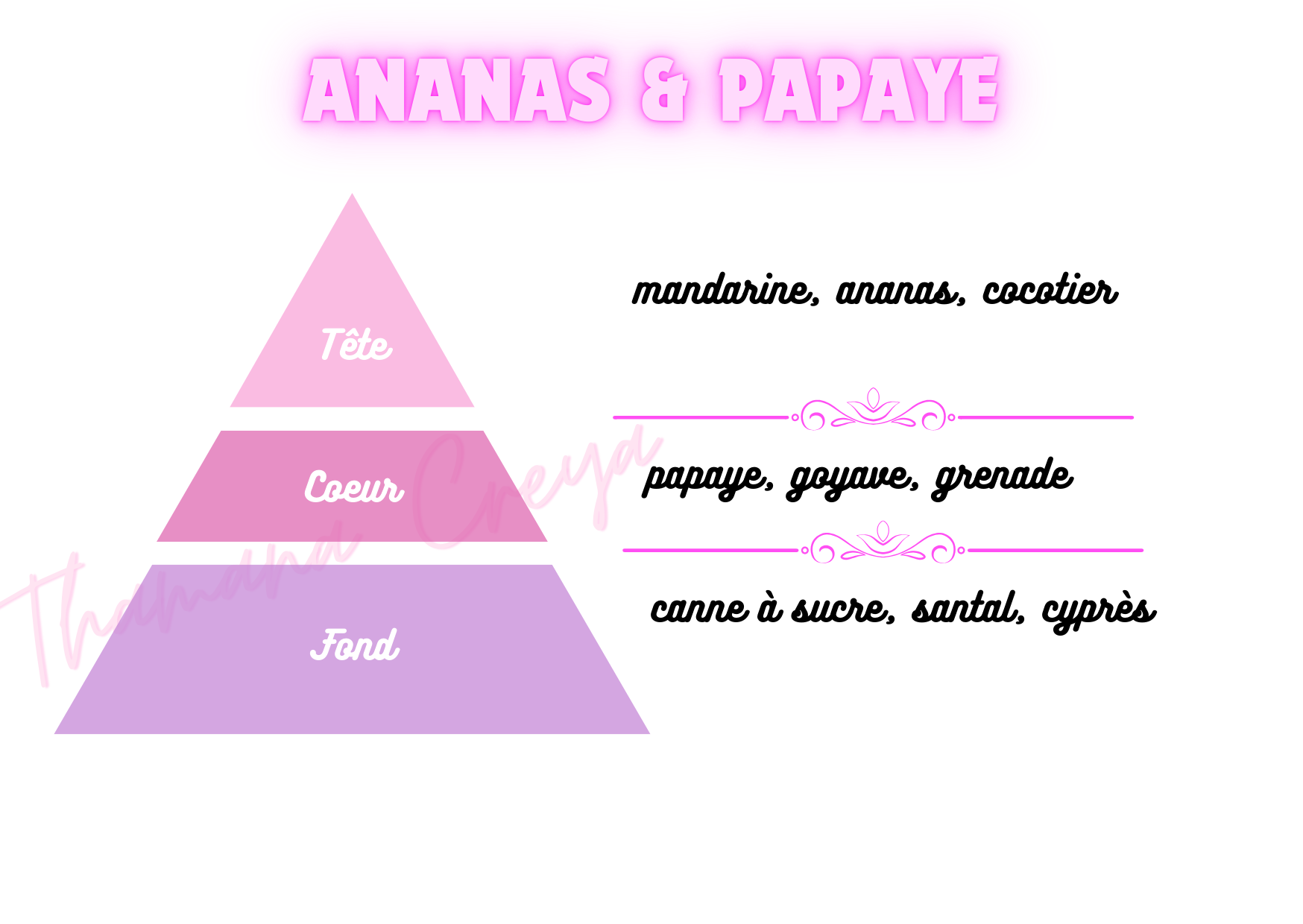 Ananas et papaye