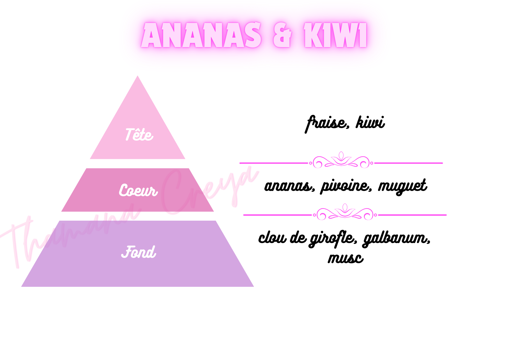 Ananas & kiwi