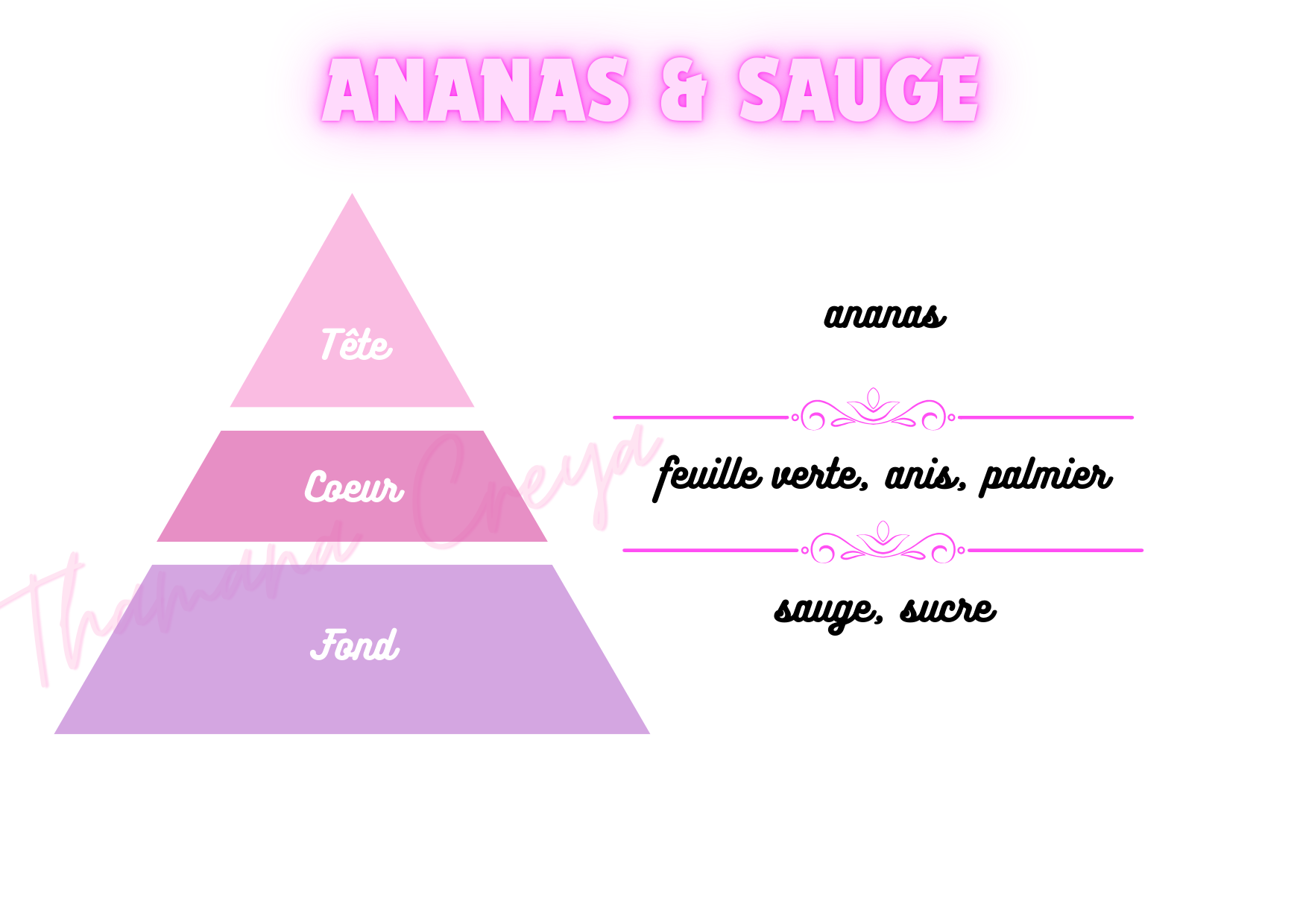 Ananas & sauge