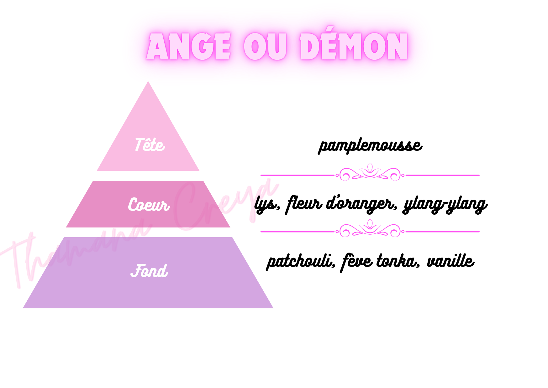 Ange ou démon