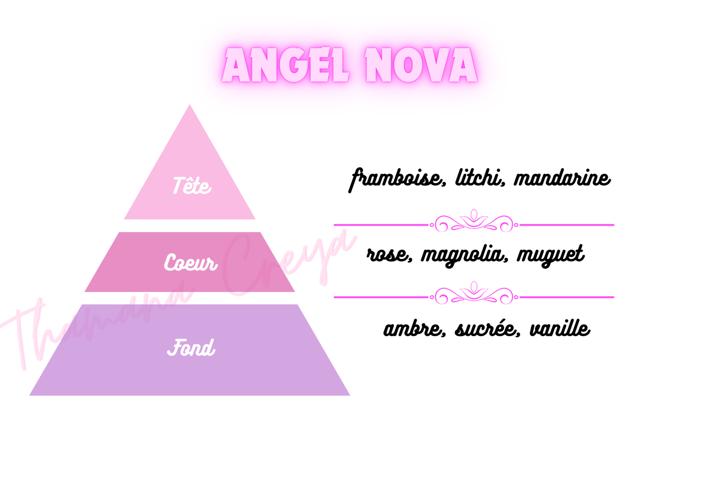 Angel nova - Thierry Mugler