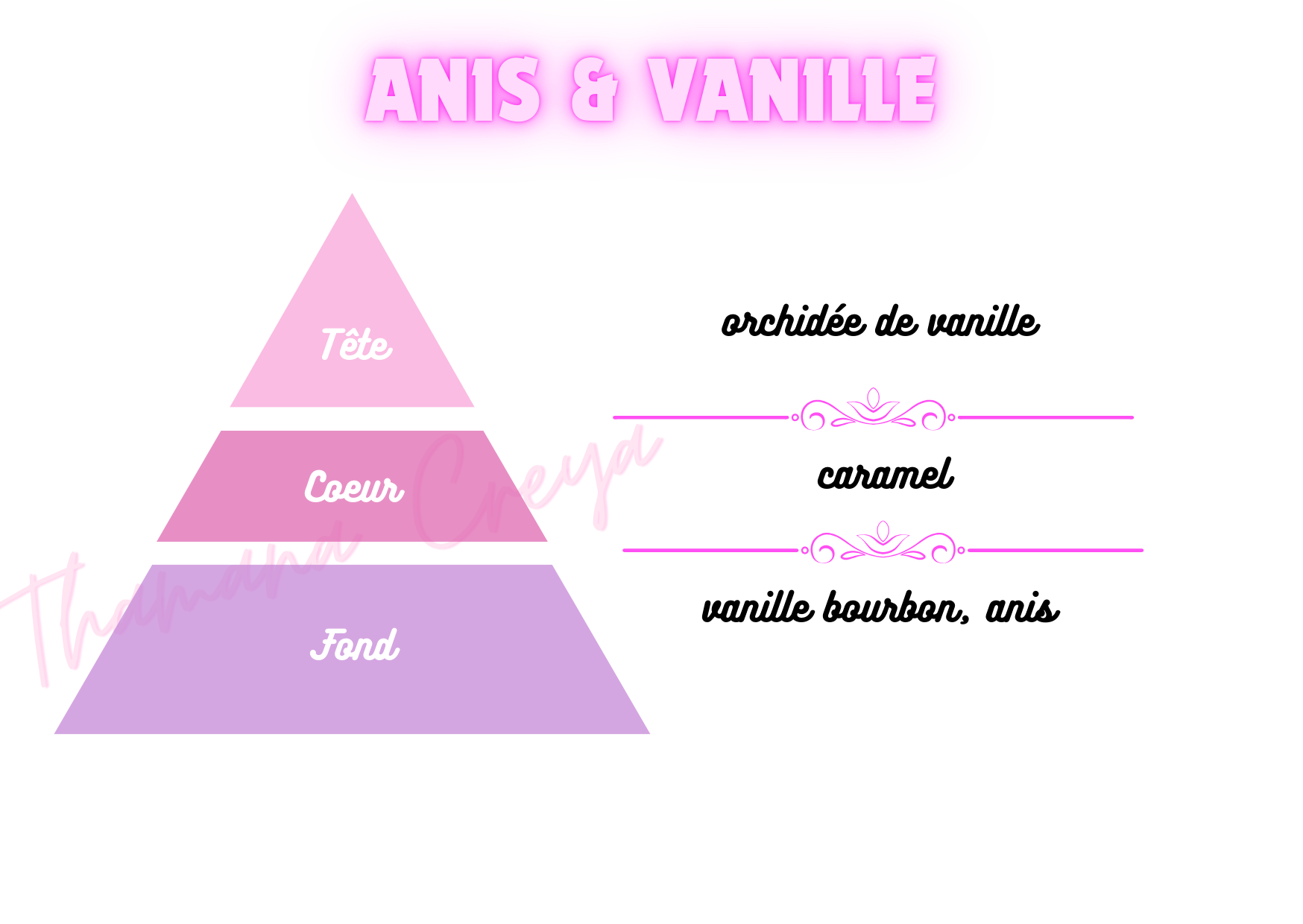 Anis et vanille