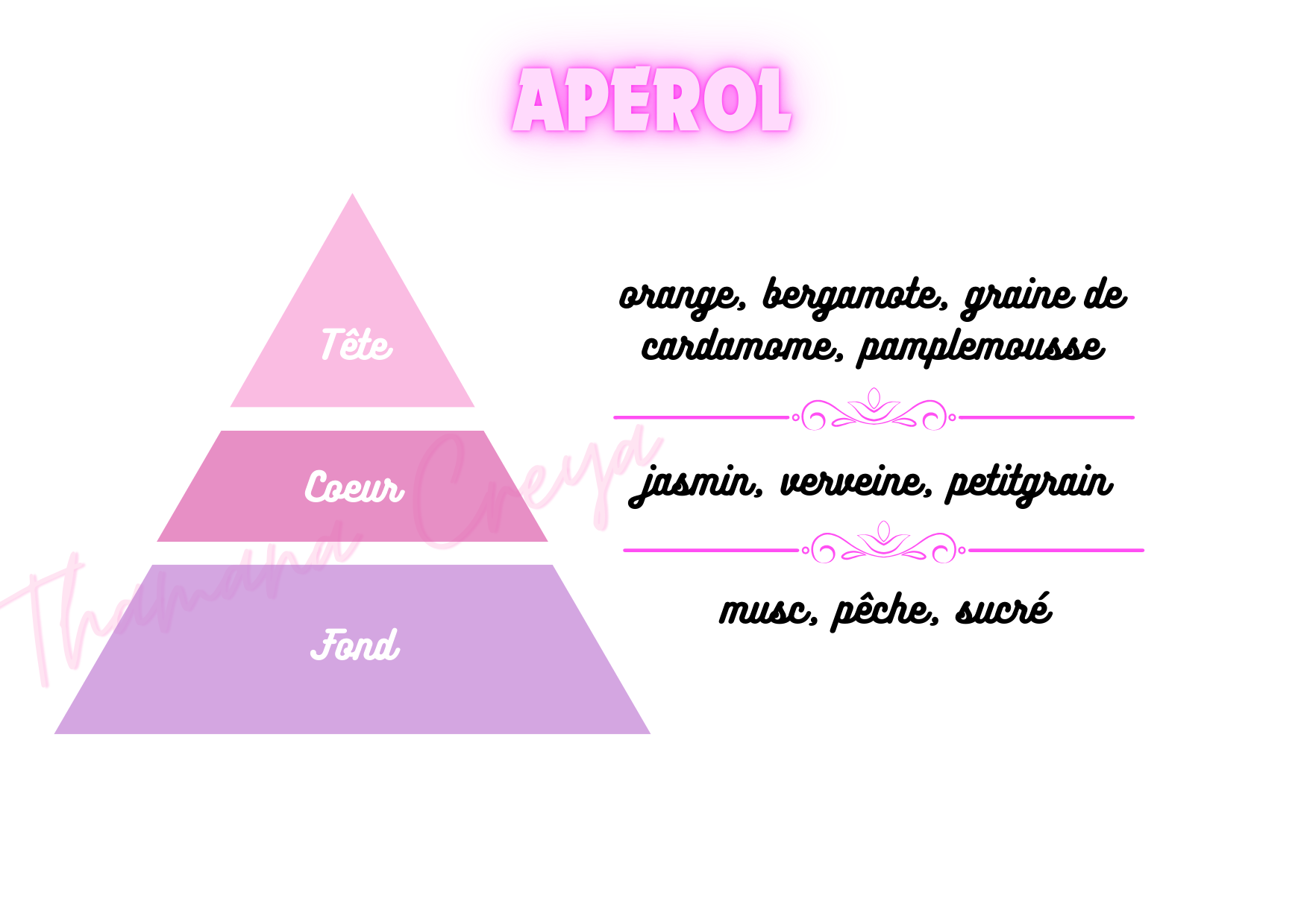 Aperol