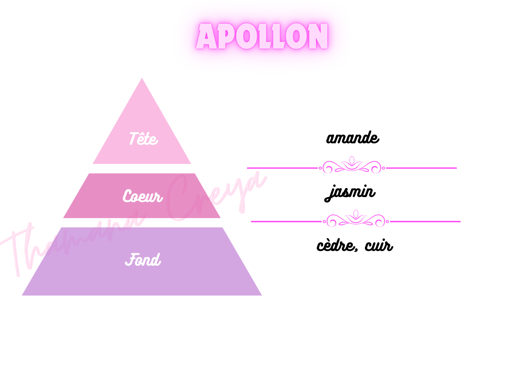 Apollon