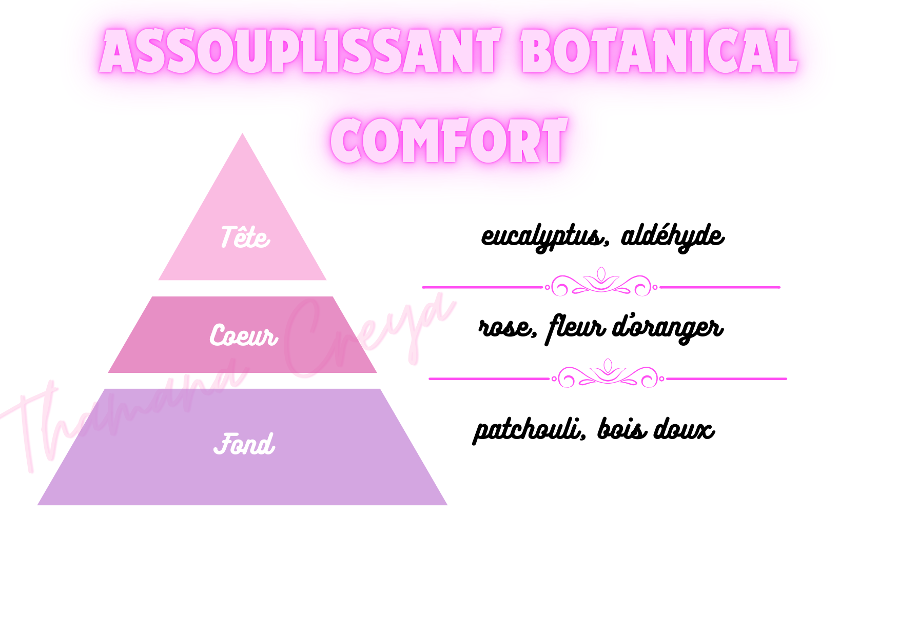 Assouplissant botanical comfort