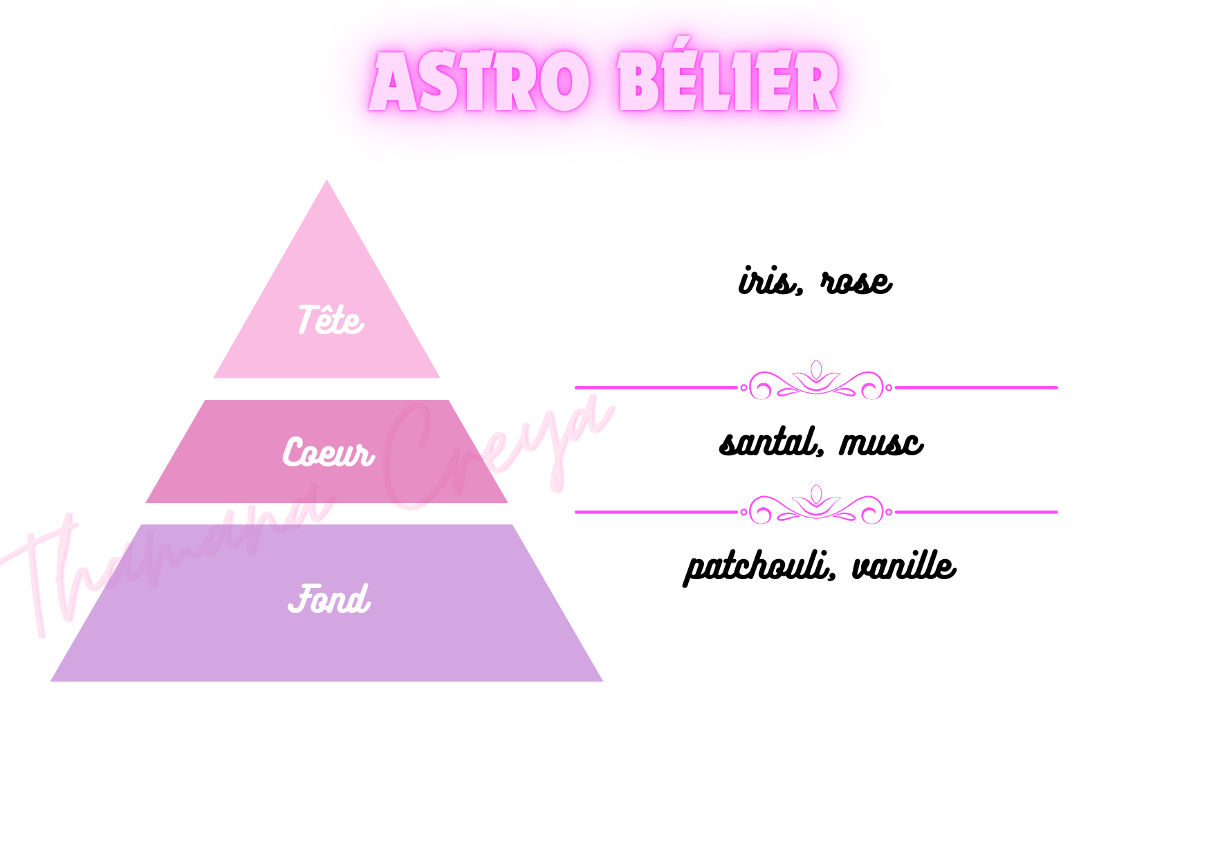 Signe astrologique bélier