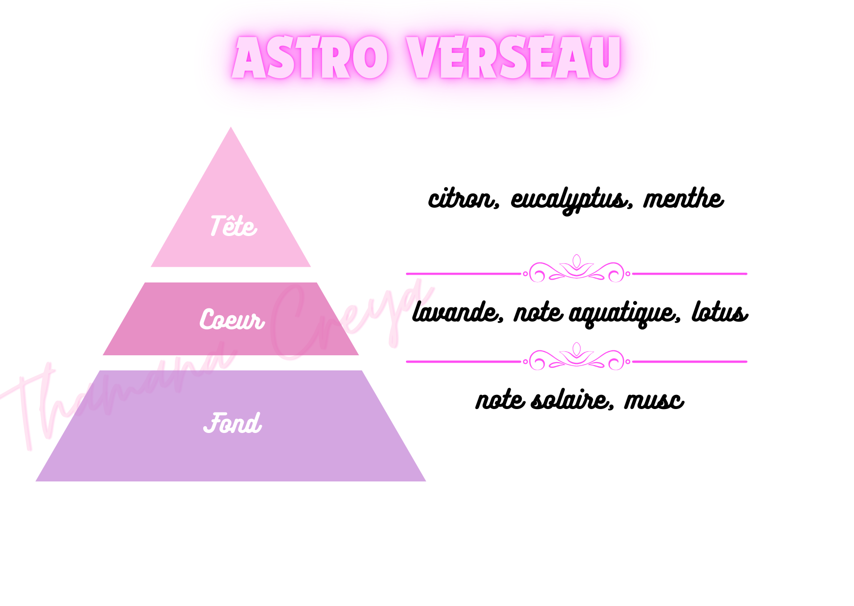Signe astrologique verseau