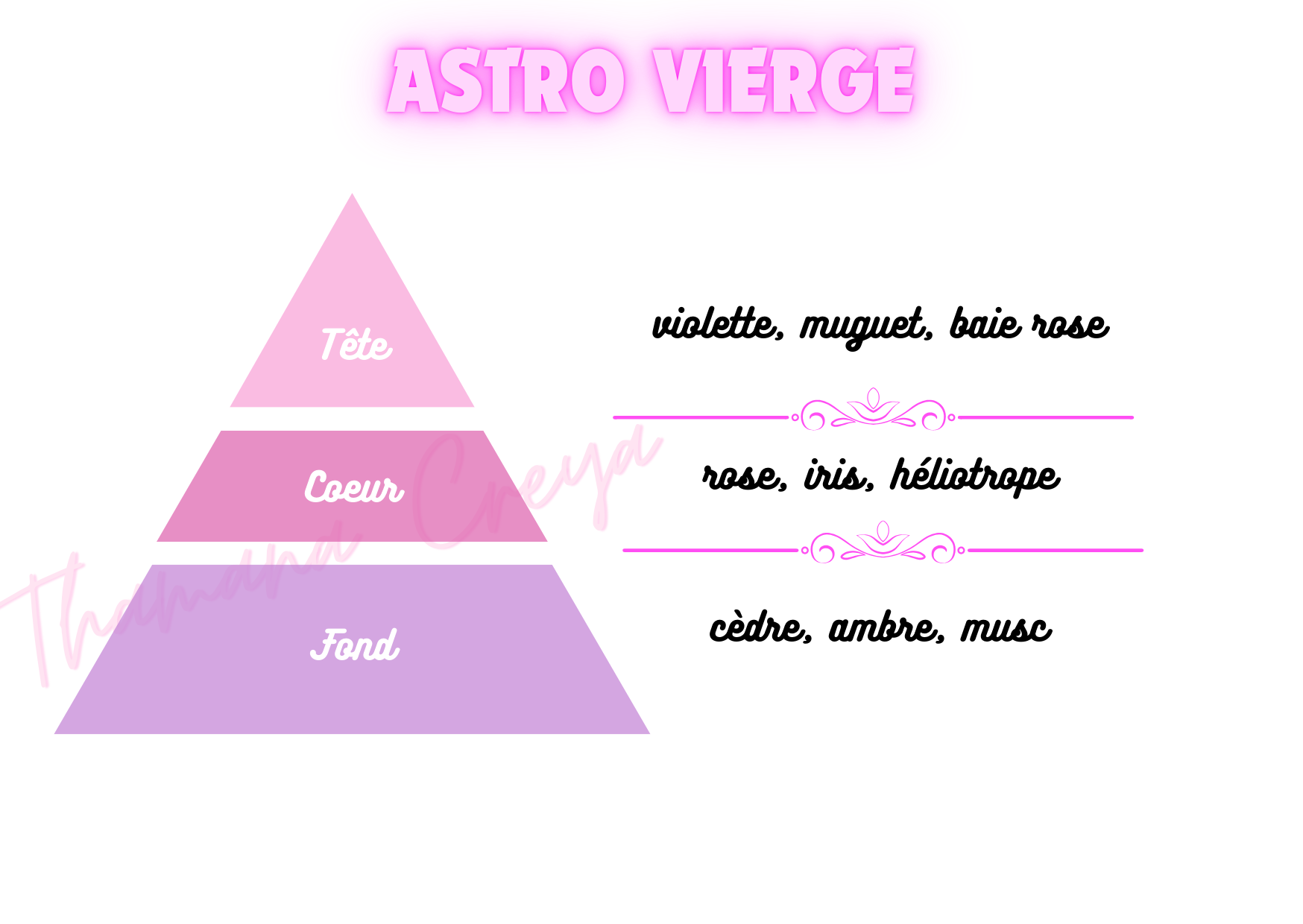 Signe astrologique vierge