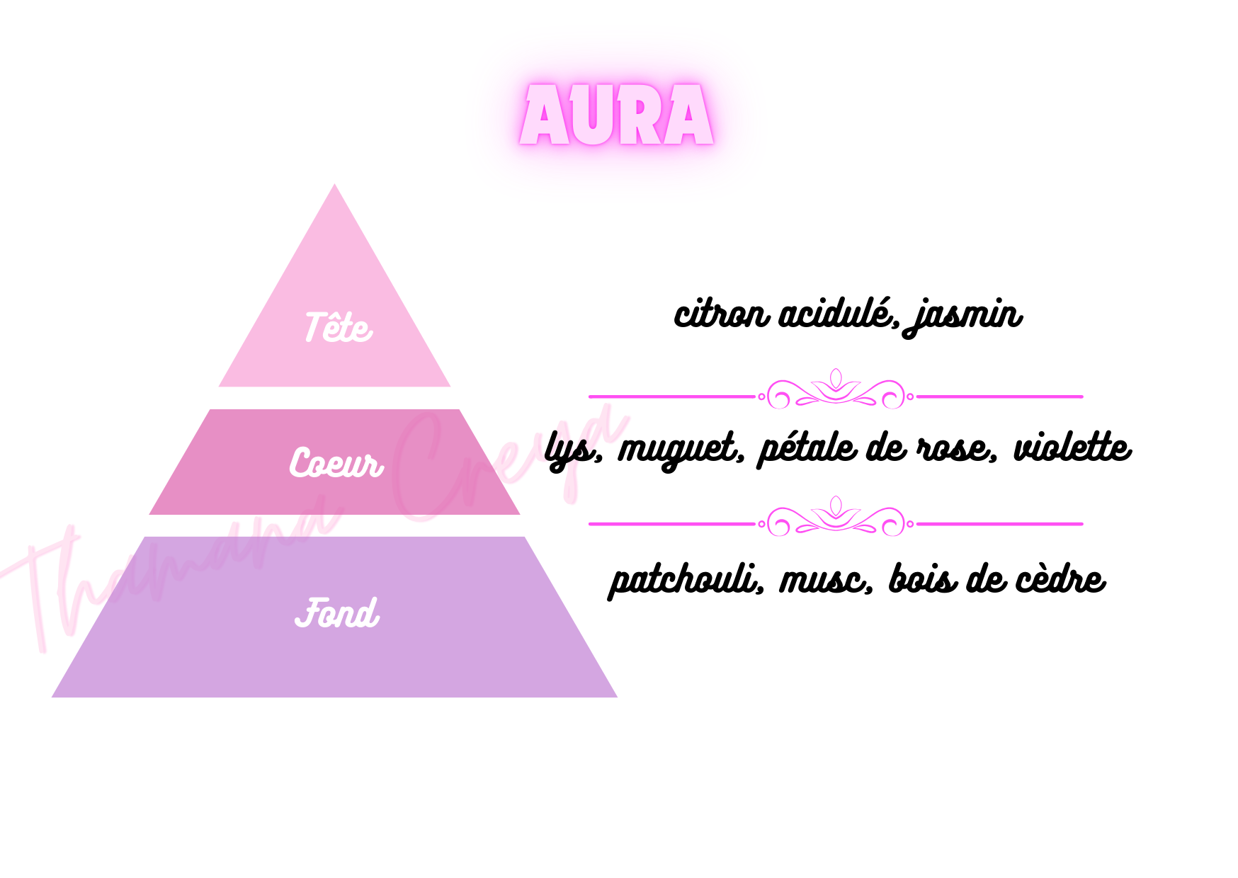 Aura
