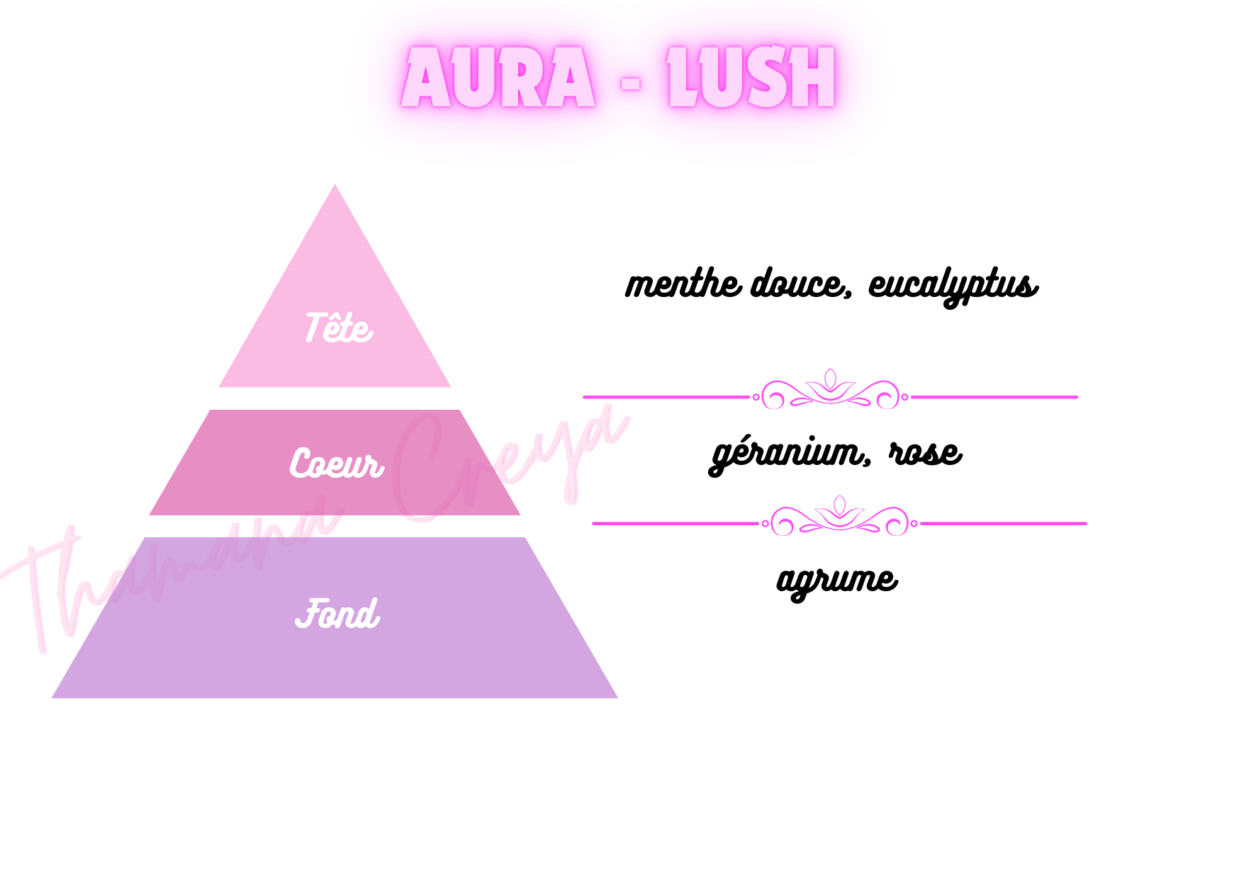 Aura - Lush